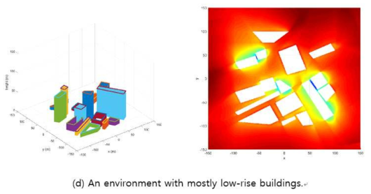 낮은 건물들에 대한 가상 환경