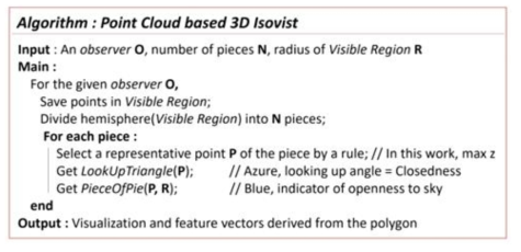 3D isovist 및 openness index 계산 알고리즘