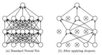 inference 시에도 dropout을 적용하는 예시