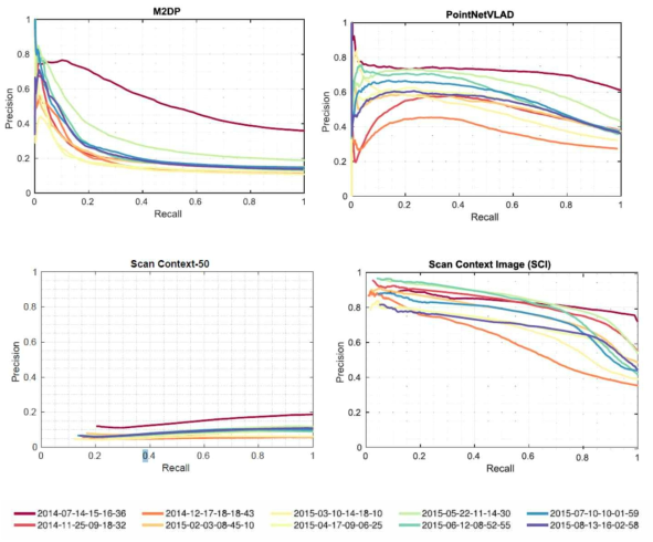 Oxford robot car dataset 실험 결과