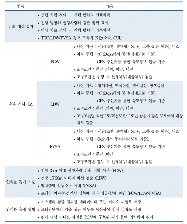 ADAS(FCW/LDW/FVSA) 평가 시나리오