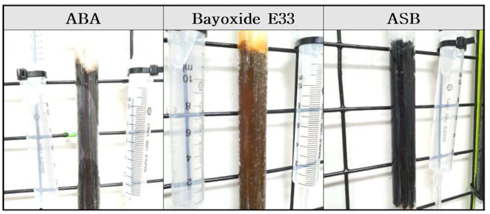 ABA, Bayoxide E33, ASB의 column adsorption test