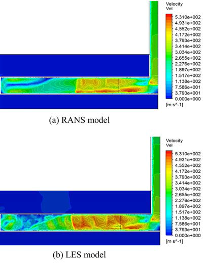 Comparison of velocity distri butions between RANS and LES model