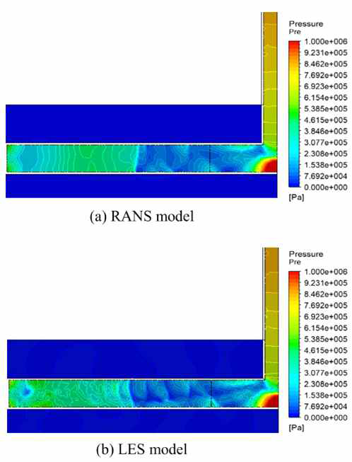 Comparison of pressure distributi ons between RANS and LES model