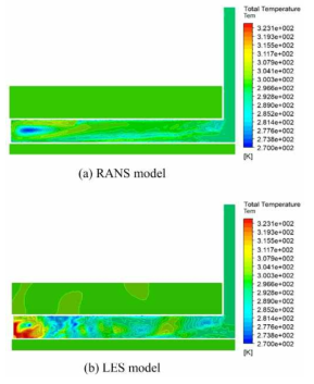 Comparison of temperature distrib utions between RANS and LES model