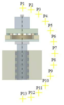 Schematic of the measuring points