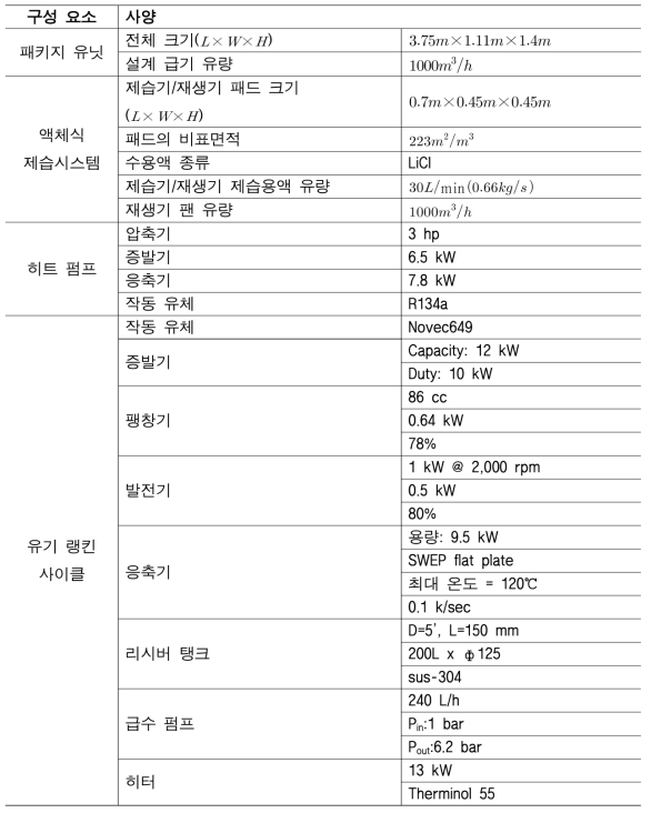 유기 랭킨 사이클 및 제습공조시스템 사양