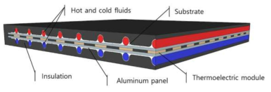 열전모듈 에너지 하베스터 단면도