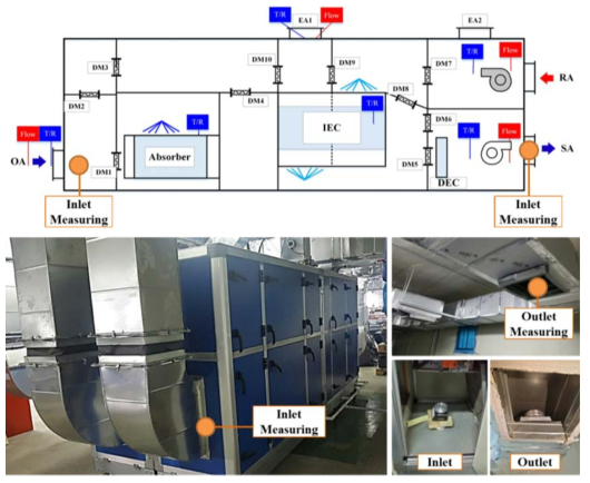 차세대 공조시스템 프로토타입 유닛의 구성도 및 측정 위치