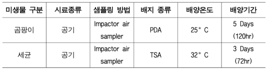 미생물 배지별 배양 조건