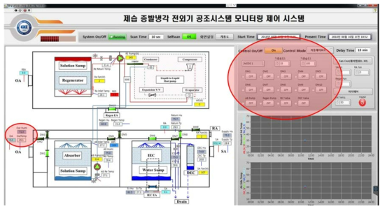 시제품 모니터링 시스템을 통한 운전 방식 선택 상세