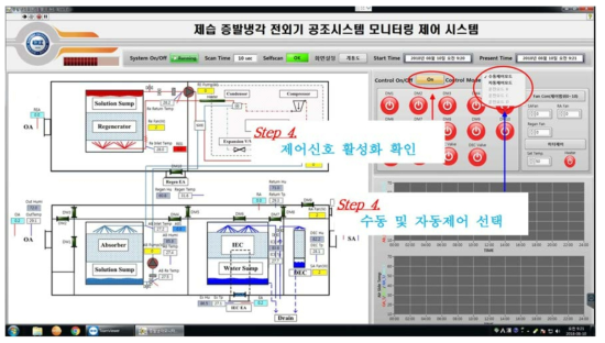 모니터링 시스템 내 수동제어 선택 상세