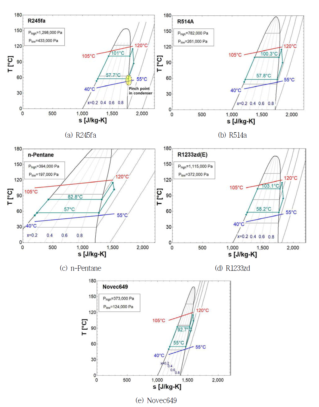 작동유체별 T-s 선도