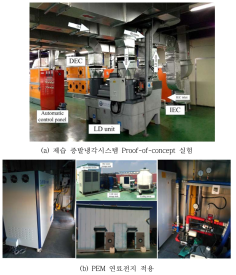 제습 증발냉각 기술기반 저에너지 친환경 전외기공조시스템 개발 선행연구 결과