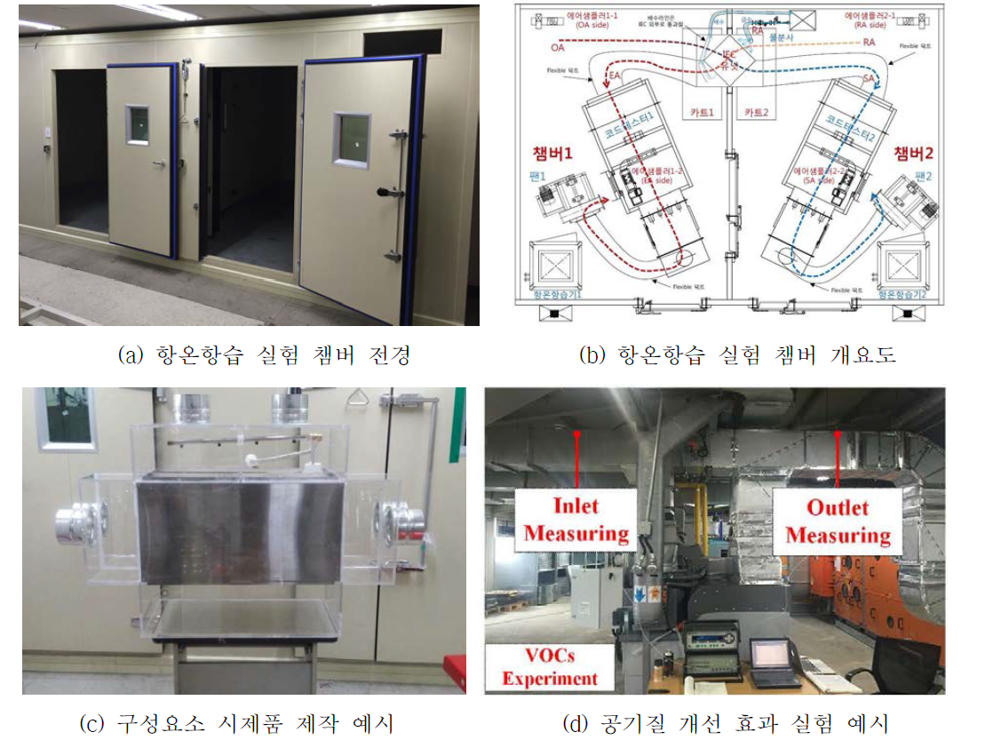 항온항습 실험 챔버 이용 실증 실험 및 시제품 제작 예시