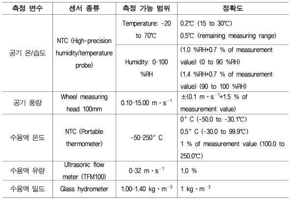 측정 센서