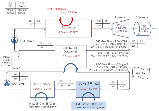 시스템 에너지 밸런스