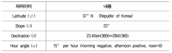 일사량 계산에 필요한 파라미터