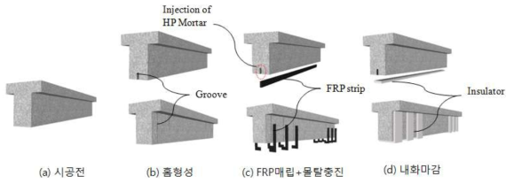 내화 NSM FRP 휨 및 전단보강 상세 개발(안)