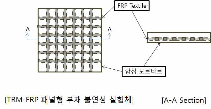 TRM-FRP 패널형 부재 내화성 실험체