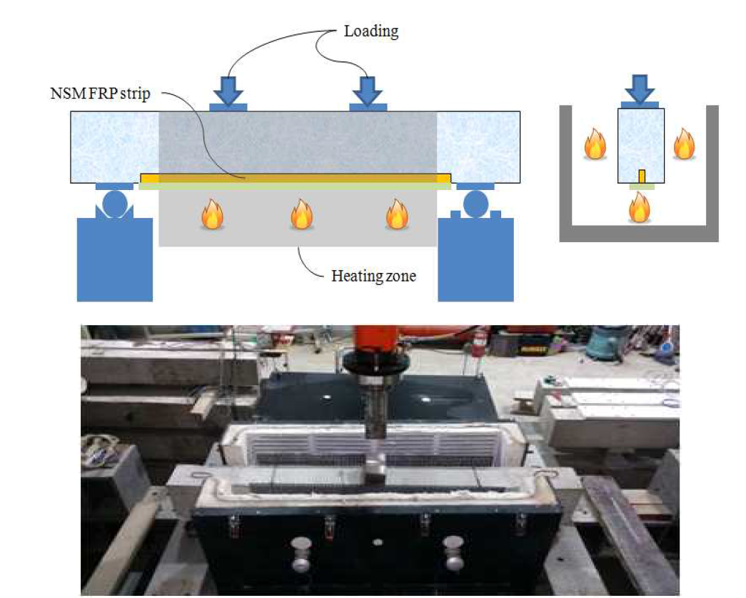 NSM FRP 휨 및 전단성능 실험