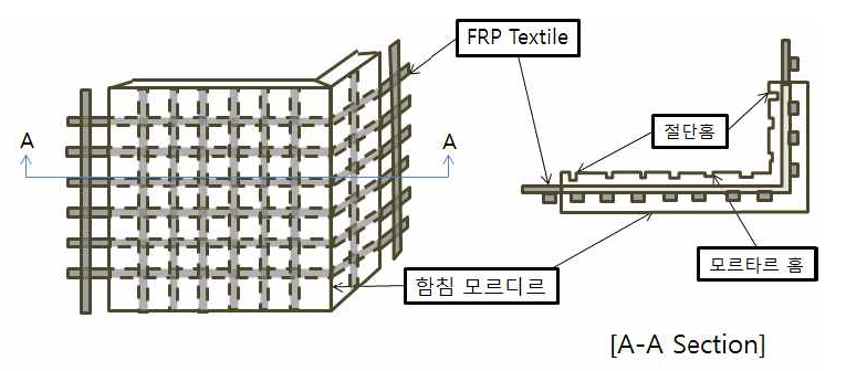 TRM-FRP 공법 제품 상세안