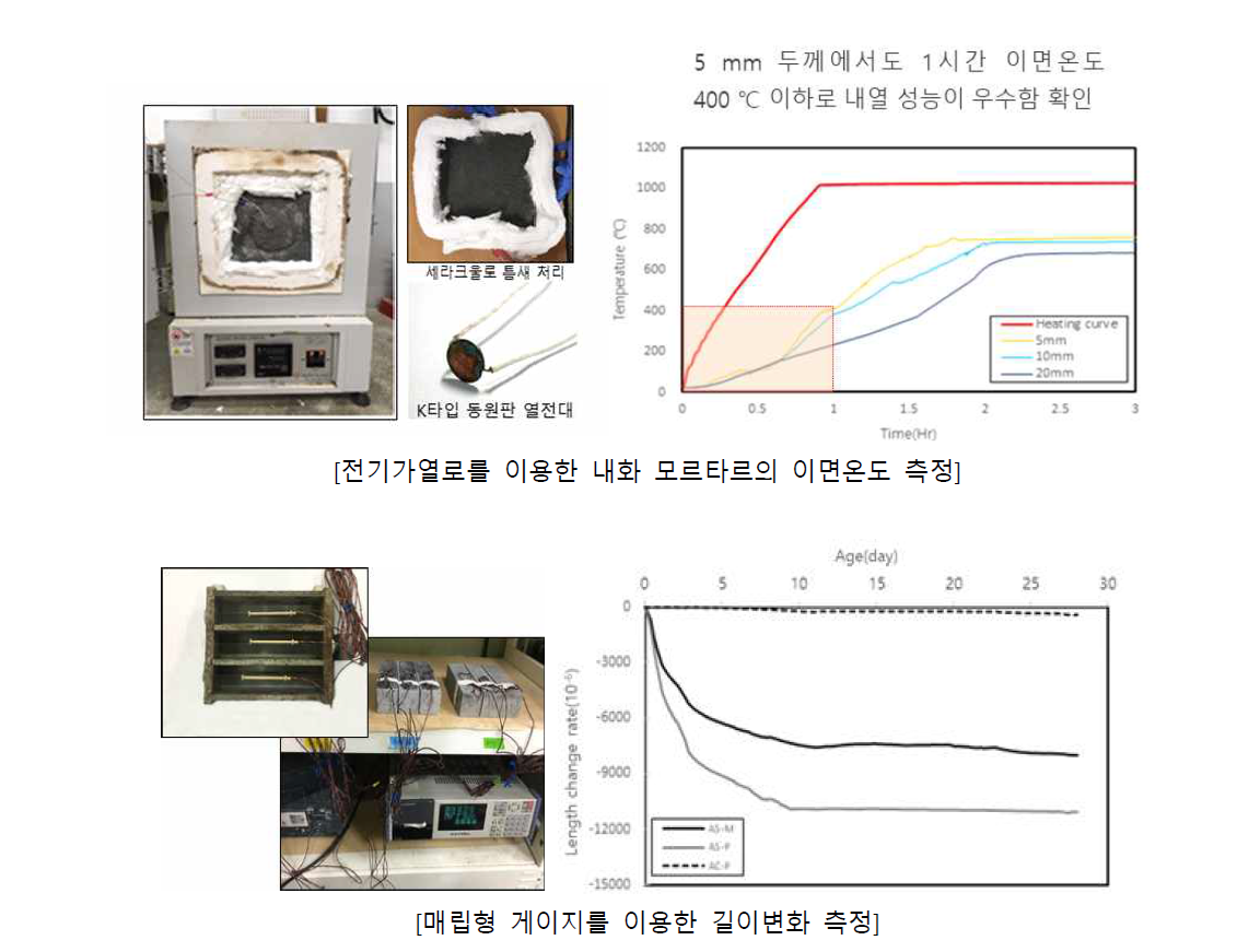 무기계 내화 모르타르의 내열성능 및 길이변화 검토