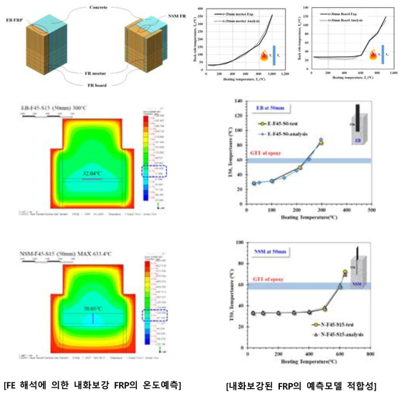 고온조건을 고려한 보강설계법 완성