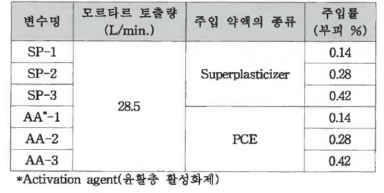 모르타르 펌핑 실험 변수