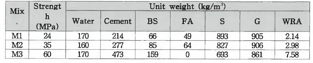 펌핑 실험에 사용된 콘크리트 배합