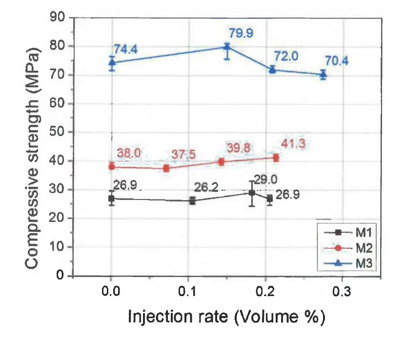 윤활층 활성화제 주입에 의한 콘크리트의 압축강도 변화
