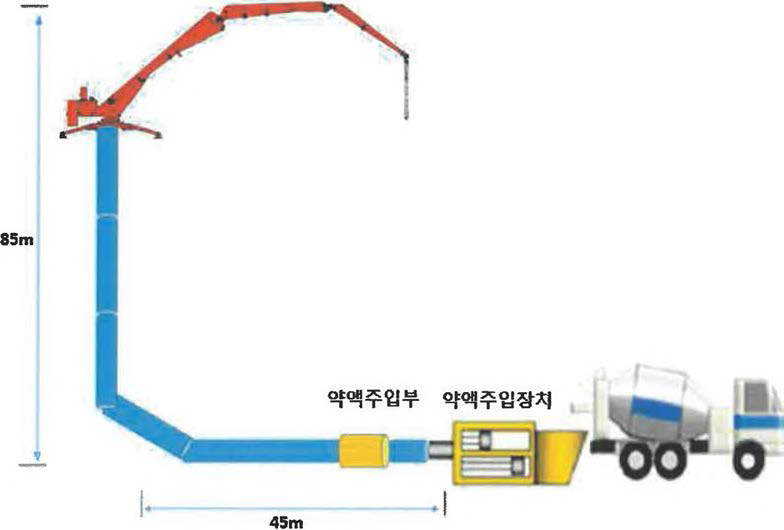 약액주입장치 설치 개략도