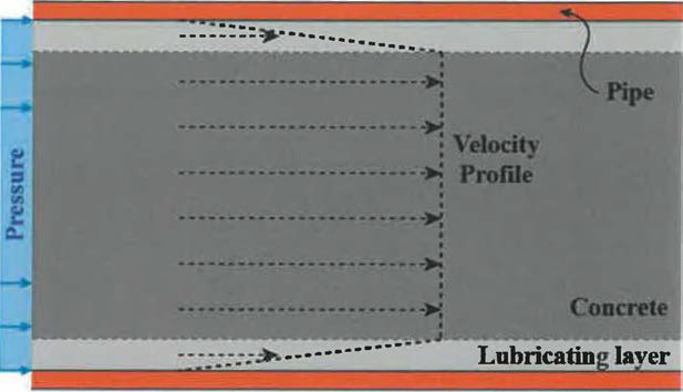 펌핑 중 파이프 내부의 콘크리트 흐름