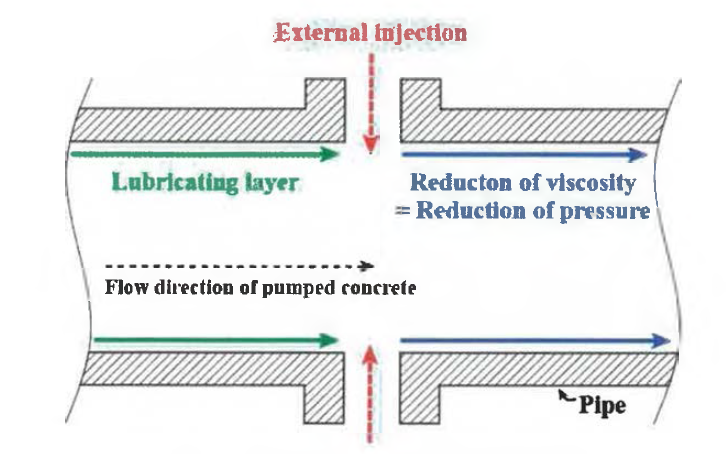 윤활층 활성화제 주입 원리