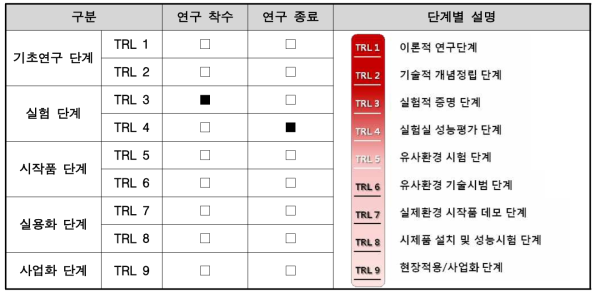 고속도로망 주변 유휴국유지를 대상으로 한 다차원 공간데이터 프로세싱 기술