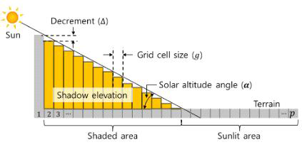지형 음영효과 계산