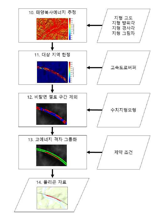 기술 요약도: 태양광패널 후보지 탐색