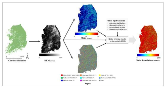 태양복사에너지 추정 기술을 활용하여 제작된 태양복사에너지 모델 모식도