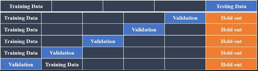 5-fold cross validation 모식도