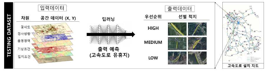 기술 요약도: 탐색 후보지 데이터에 적용하여 적지 선별 알고리즘 고도화