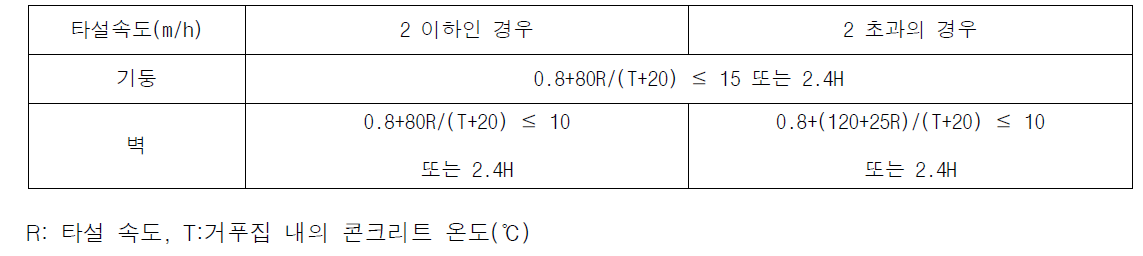 거푸집 설계용 콘크리트의 측압 예시 (콘크리트 표준시방서 기준)