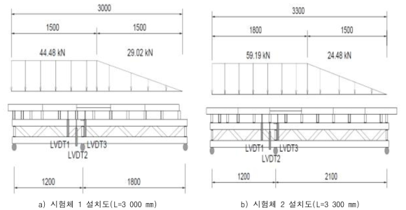 시험체 설치도