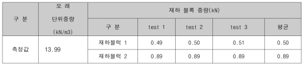 재하 블록 중량 및 모래 단위중량