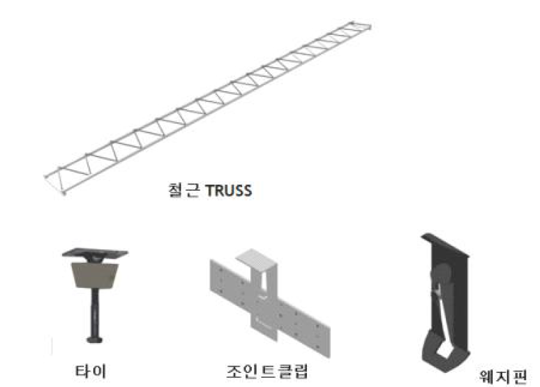 철근과 거푸집의 일체화를 위한 주요 철물 구성품