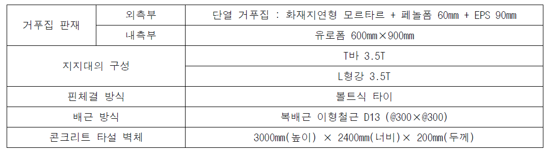 거푸집의 구성 및 철근 배근