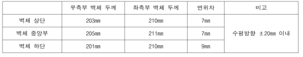 벽체 수평 방향 변위