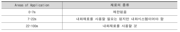 Fire Behavior of EIFS(독일)