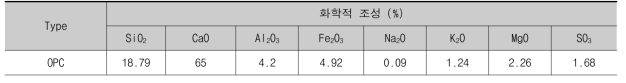 사용재료의 XRF