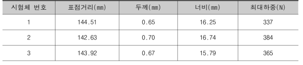 인장 시험체의 정보