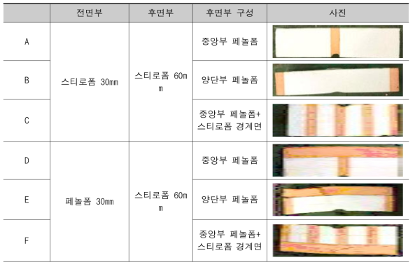 단열재의 구성 방식